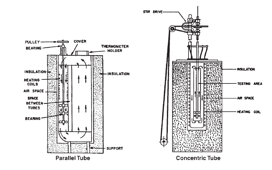 Parallel tube and concentric tube bath design