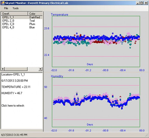 Figure 9: Monitoring application displays the lab’s environment