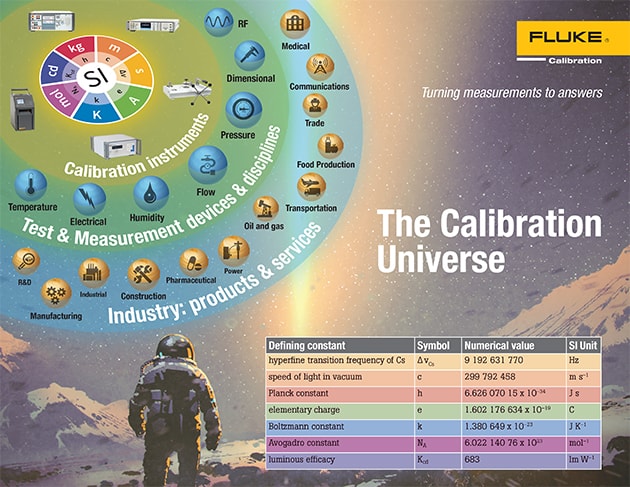 The Calibration Universe - Passing the SI into Industry